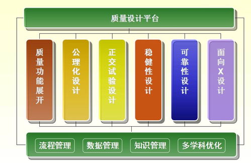 全生命周期質(zhì)量管理概述——孫磊在電子產(chǎn)品質(zhì)量與可靠性技術(shù)峰會上的講話