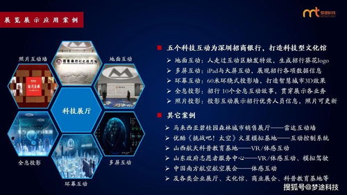 夢途科技 核心技術(shù)及全方位技術(shù)服務(wù)領(lǐng)域