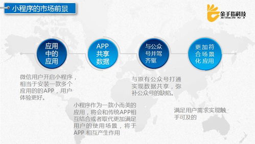 微信小程序技術(shù)開發(fā)與應(yīng)用場景——徐州電商沙龍回顧